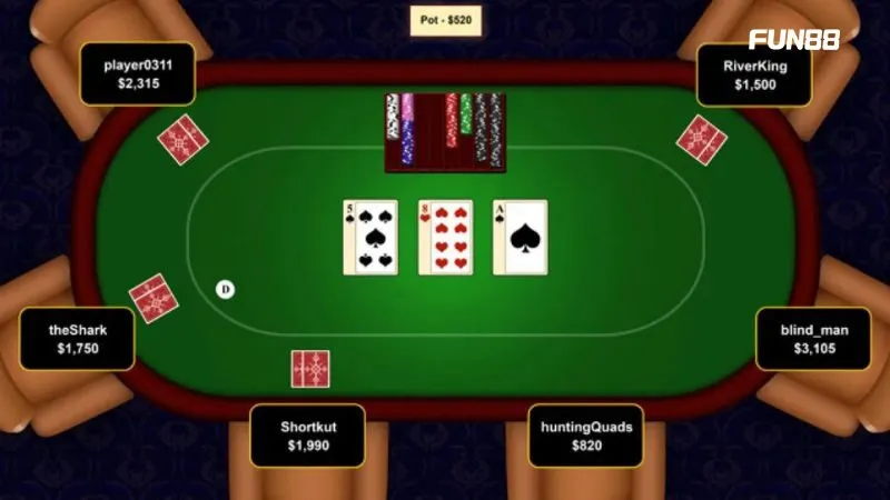 Lựa chọn vị trí ngồi phù hợp